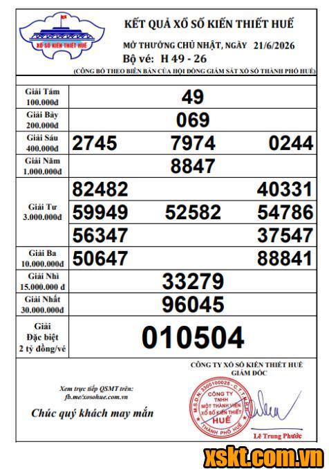 XSTTH ngày 21/6/2026