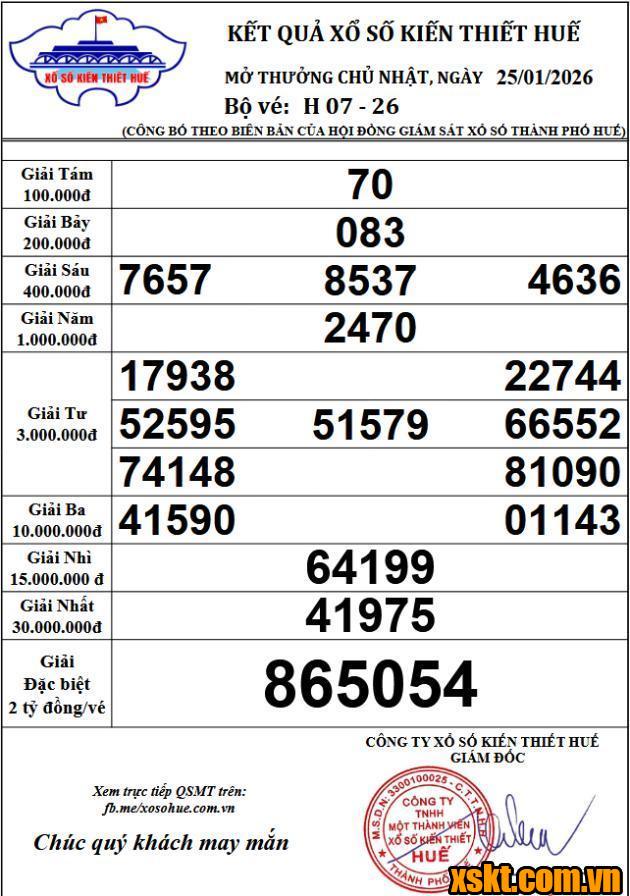 XSTTH ngày 25/1/2026