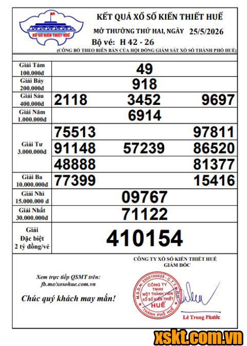 XSTTH ngày 25/5/2026