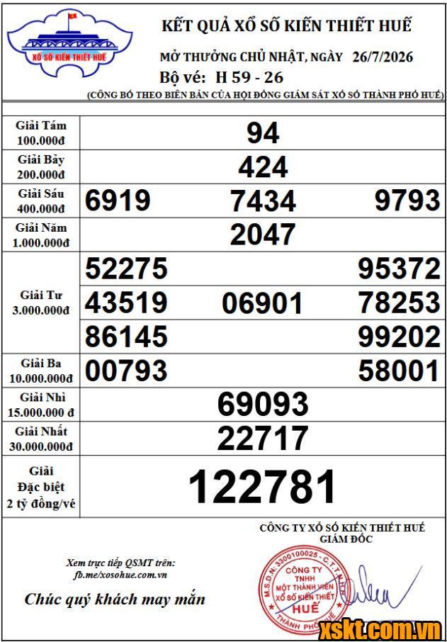 XSTTH ngày 26/7/2026