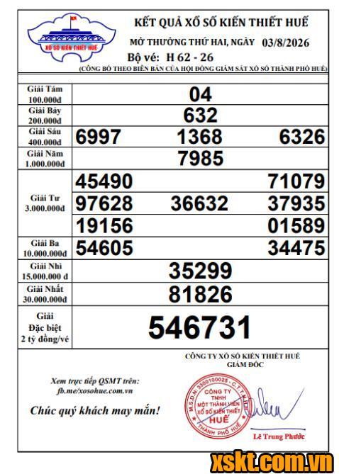 XSTTH ngày 3/8/2026