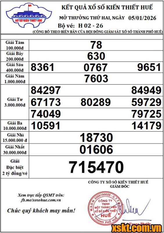 XSTTH ngày 5/1/2026