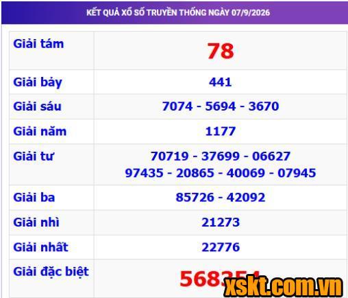 XSTTH ngày 7/9/2026