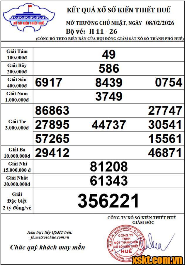 XSTTH ngày 8/2/2026