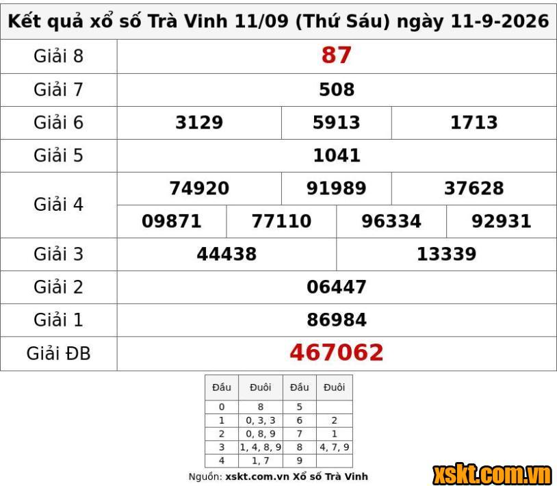 XSTV ngày 11/9/2026