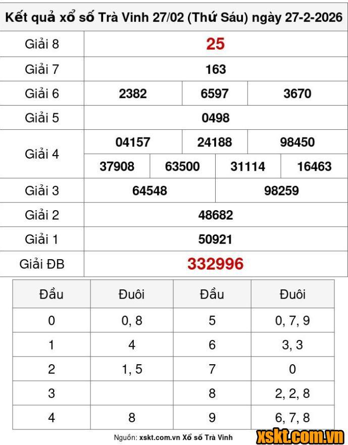 XSTV ngày 27/2/2026