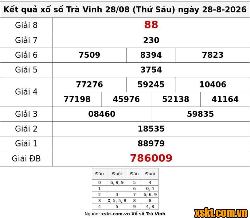 XSTV ngày 28/8/2026