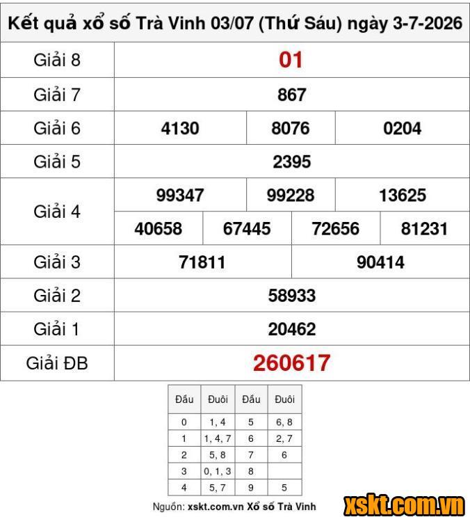 XSTV ngày 3/7/2026