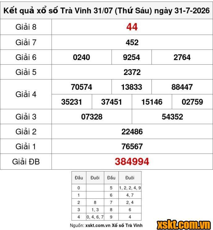 XSTV ngày 31/7/2026