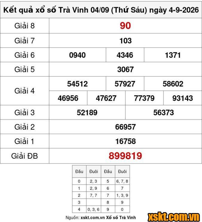XSTV ngày 4/9/2026