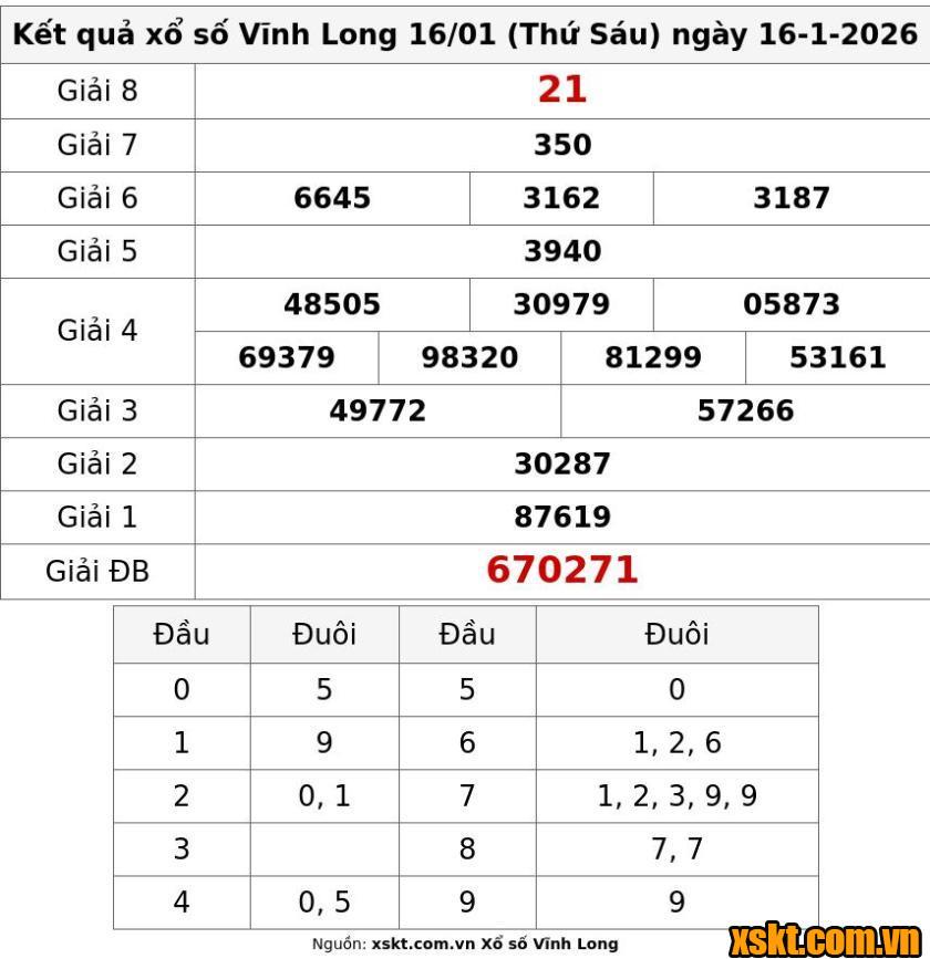 XSVL ngày 16/1/2026