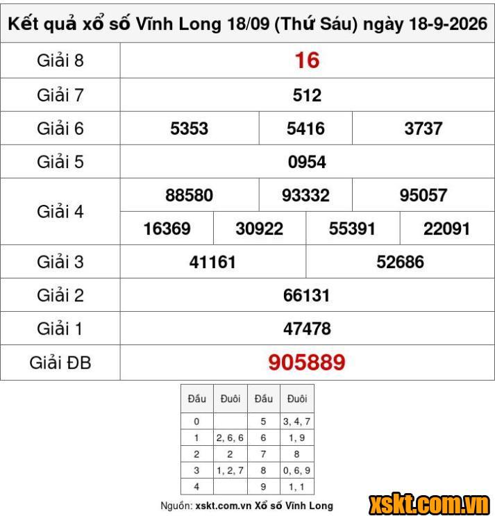 XSVL ngày 18/9/2026