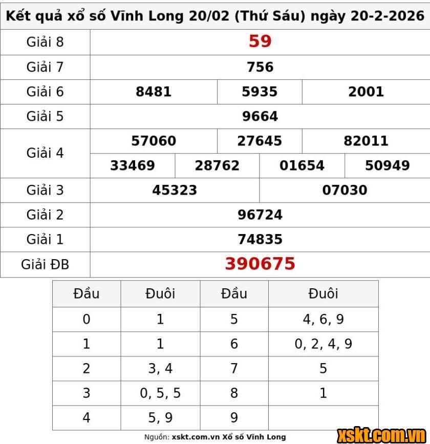 XSVL ngày 20/2/2026