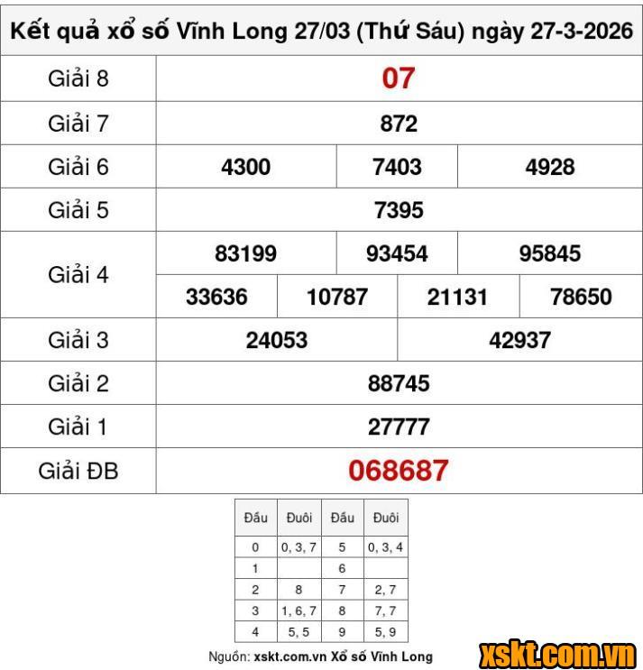 XSVL ngày 27/3/2026