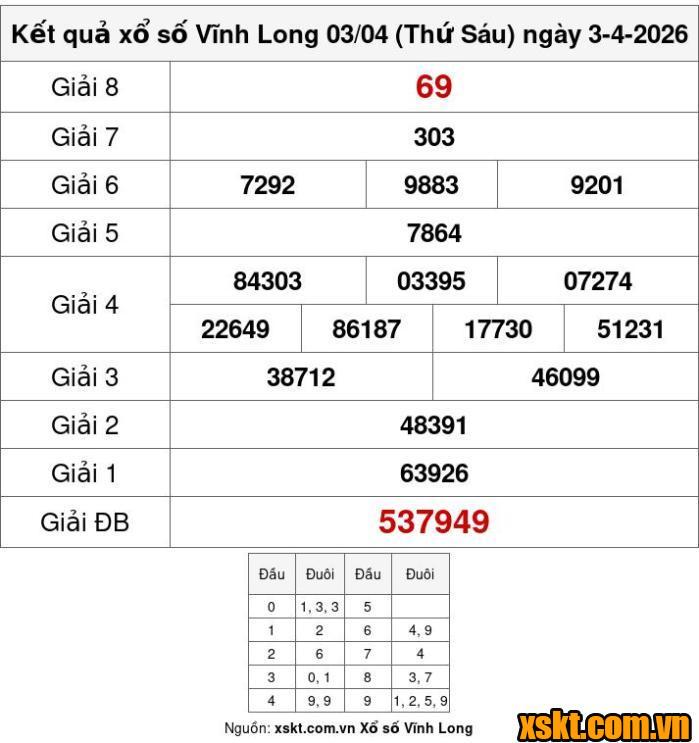 XSVL ngày 3/4/2026