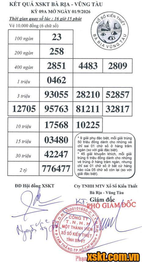 XSVT ngày 1/9/2026