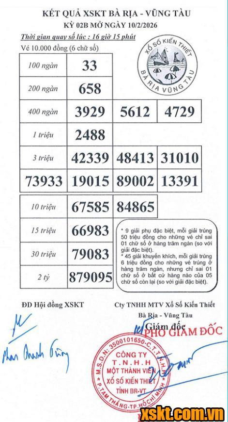 XSVT ngày 10/2/2026