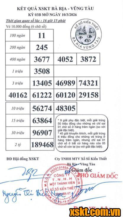 XSVT ngày 10/3/2026