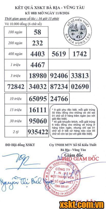 XSVT ngày 11/8/2026