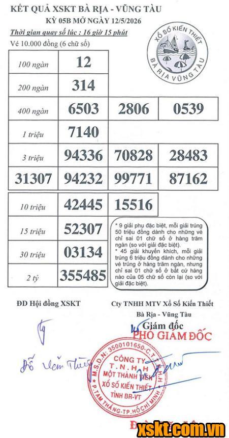XSVT ngày 12/5/2026