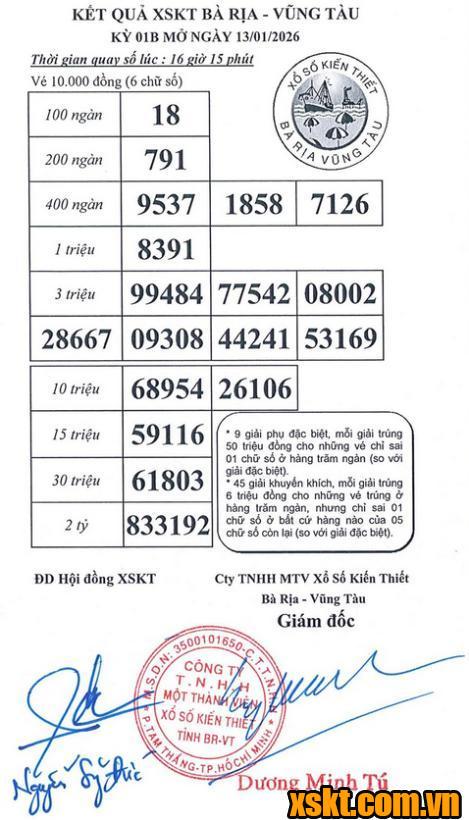 XSVT ngày 13/1/2026