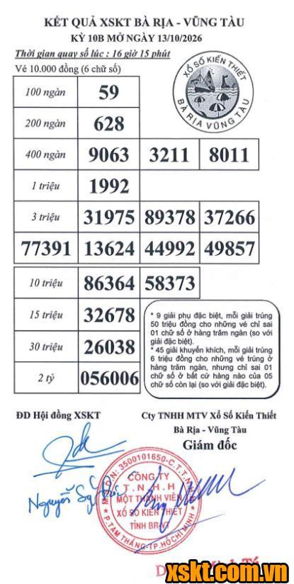 XSVT ngày 13/10/2026