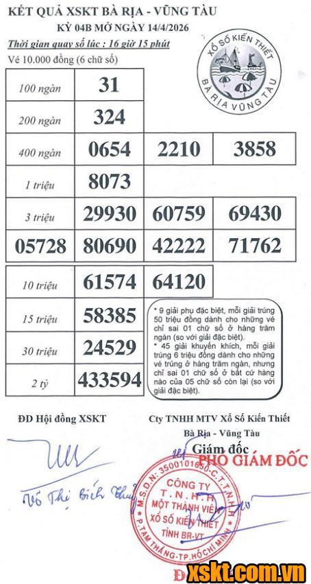XSVT ngày 14/4/2026
