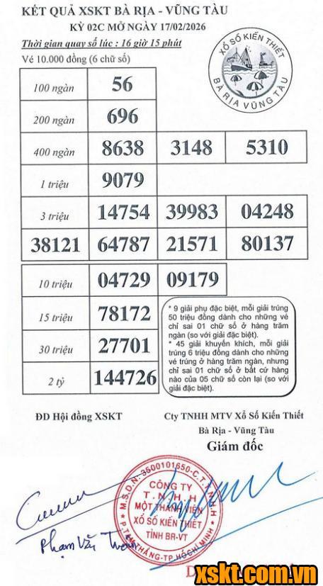XSVT ngày 17/2/2026