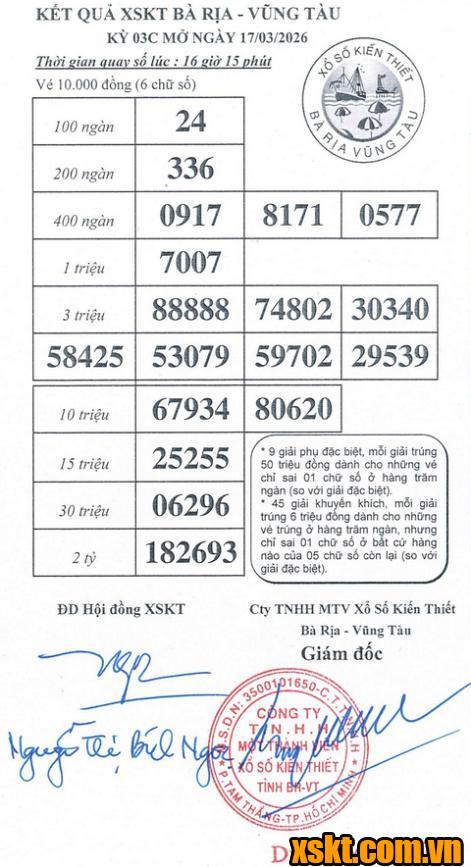 XSVT ngày 17/3/2026