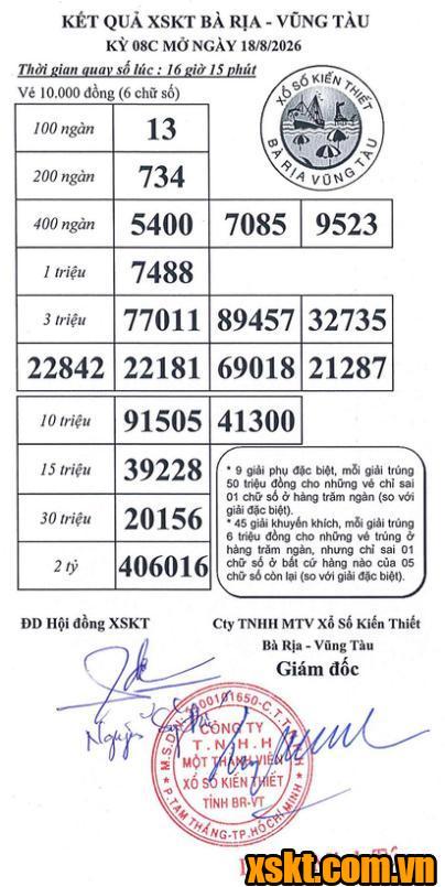 XSVT ngày 18/8/2026