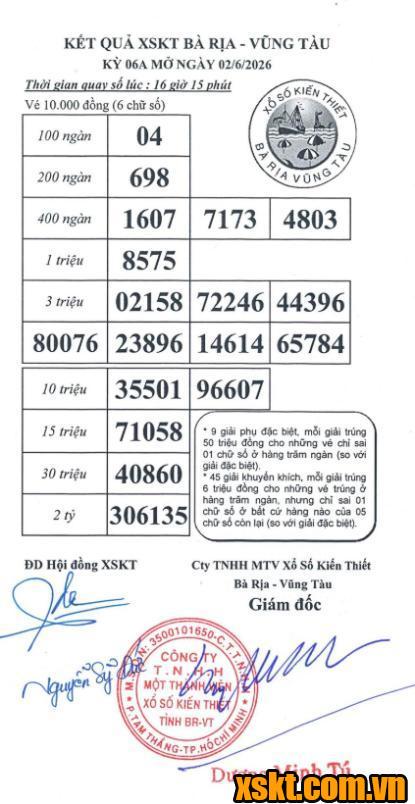 XSVT ngày 2/6/2026