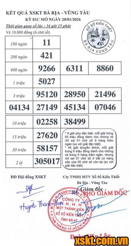 XSVT ngày 20/1/2026