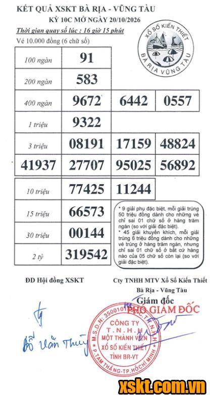 XSVT ngày 20/10/2026
