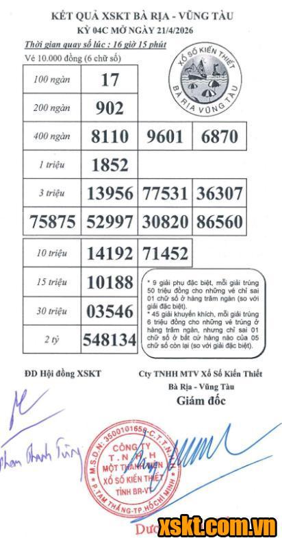XSVT ngày 21/4/2026