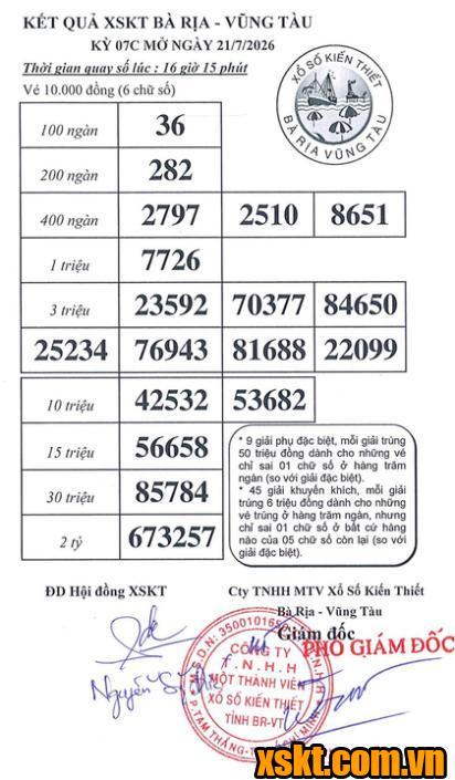 XSVT ngày 21/7/2026