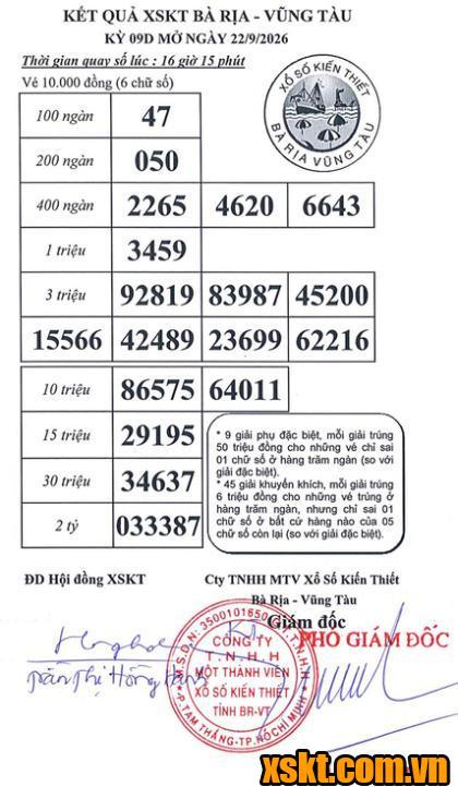 XSVT ngày 22/9/2026
