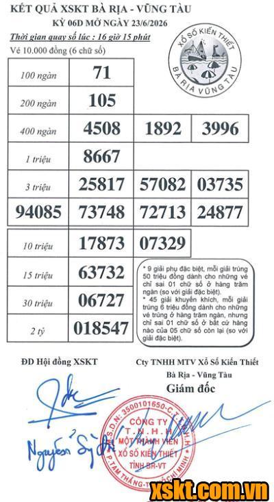 XSVT ngày 23/6/2026