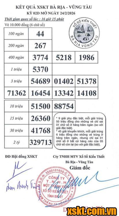 XSVT ngày 24/2/2026
