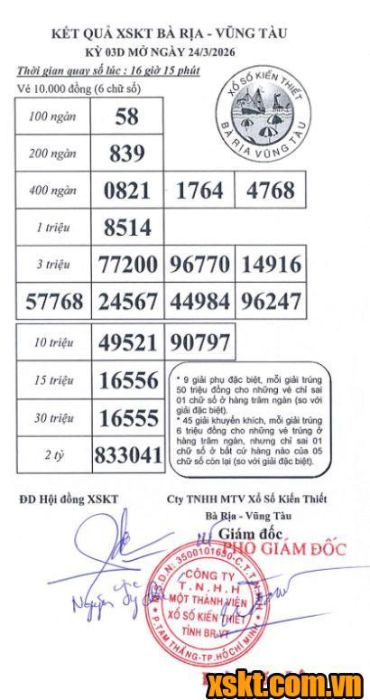 XSVT ngày 24/3/2026