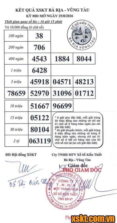 XSVT ngày 25/8/2026