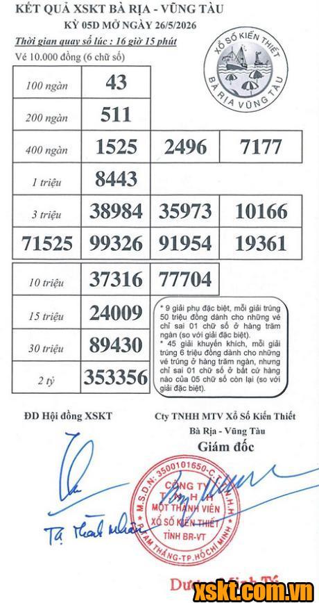 XSVT ngày 26/5/2026