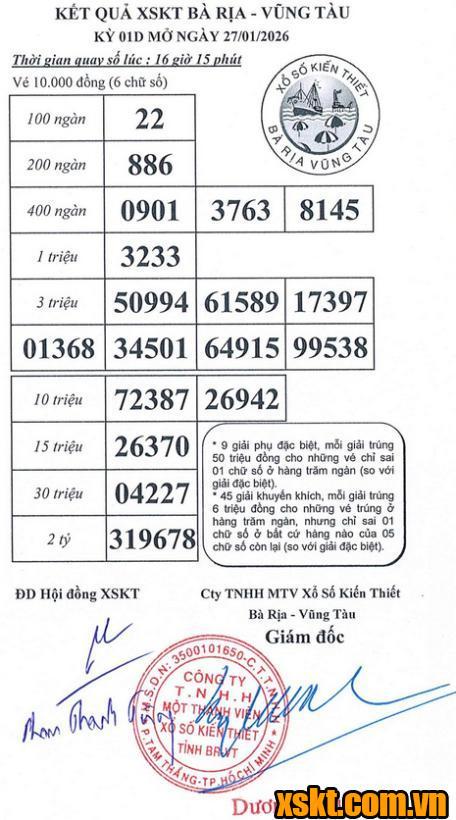 XSVT ngày 27/1/2026