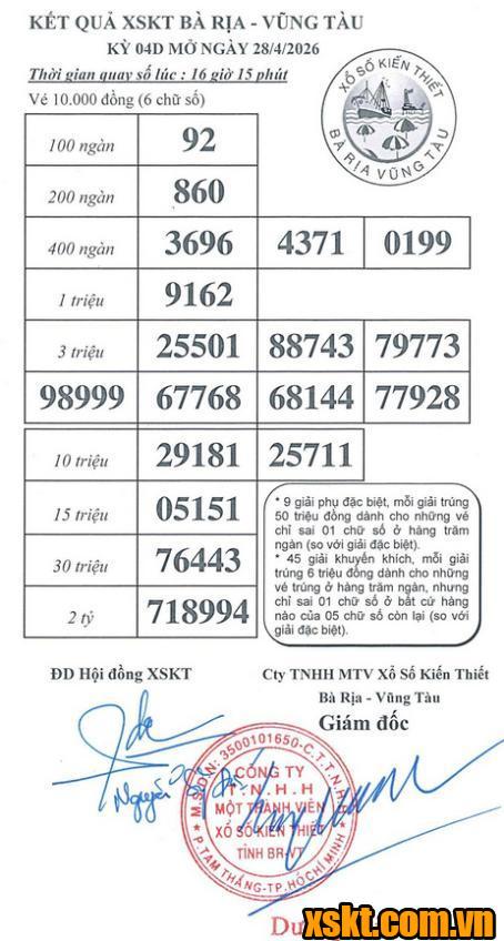 XSVT ngày 28/4/2026