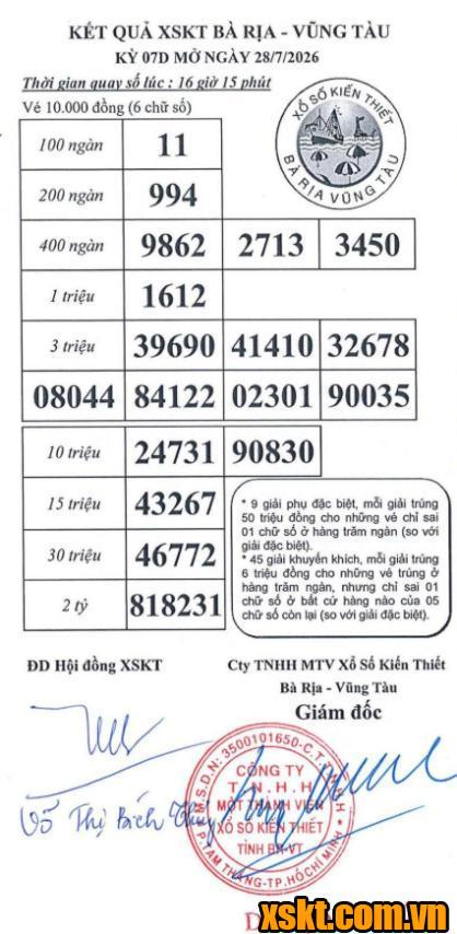 XSVT ngày 28/7/2026