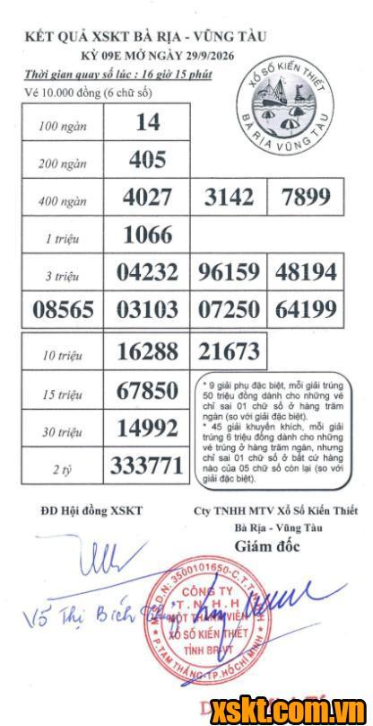 XSVT ngày 29/9/2026
