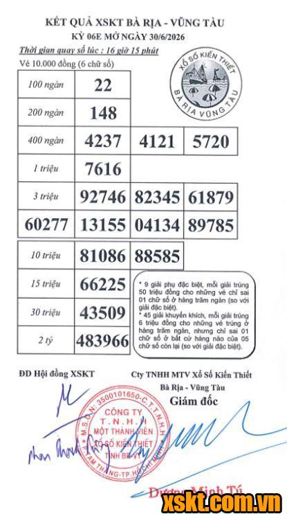 XSVT ngày 30/6/2026