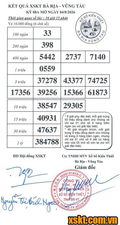 XSVT ngày 4/8/2026