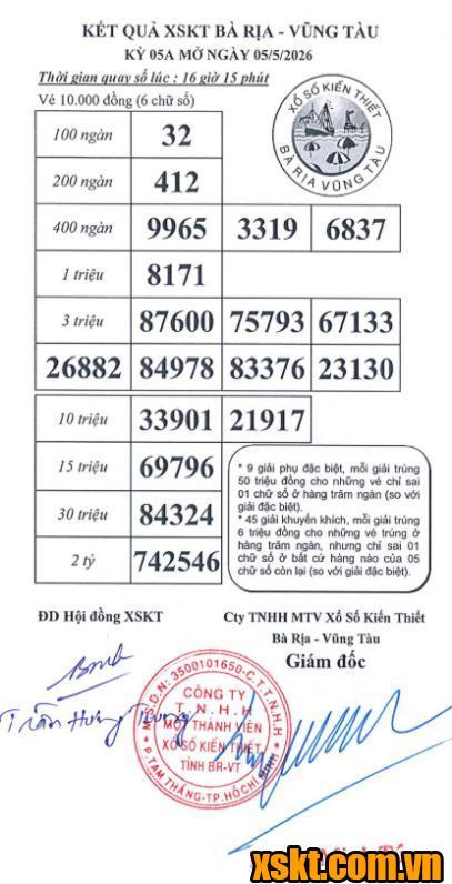 XSVT ngày 5/5/2026