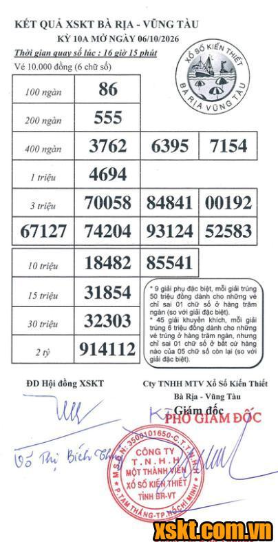 XSVT ngày 6/10/2026