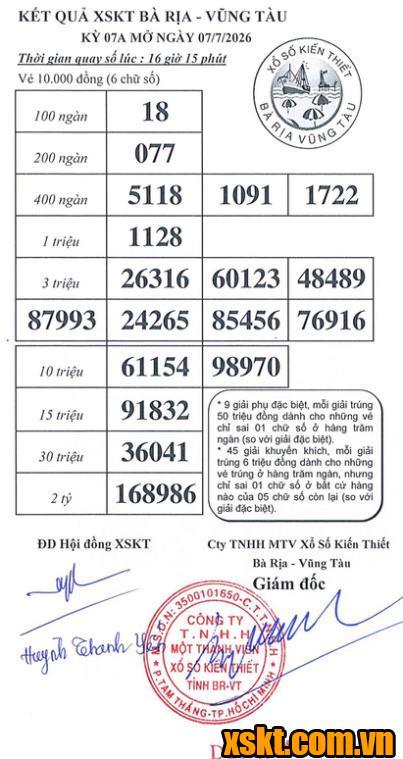 XSVT ngày 7/7/2026